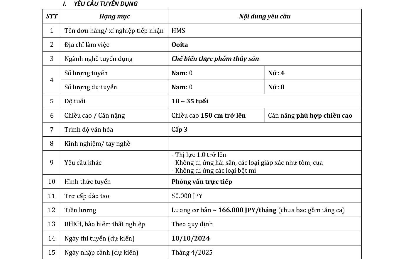 4 Nu CBTP Thủy sản - OOITA 16.10.png